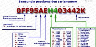 Samsungin pesukoneen sarjanumero 1990-2022 dekoodaus selitetty
