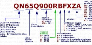 Samsung TV:n mallinumeron dekoodaus 2002-2024