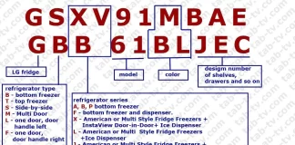 LG:n jääkaapin mallinumeron purku, selitetty Eurooppa 2017-2023