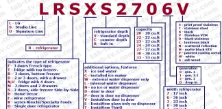 LG jääkaapin mallinumeron purku, selitetty Yhdysvallat, Kanada 2016-2022