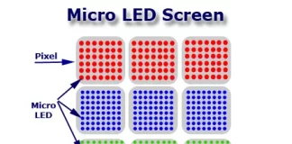 Micro LED-televisioiden tekniikka tarkoittaa selitetty