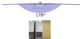 Katselukulma CR10 TV:ssä ja näytöissä selitettynä