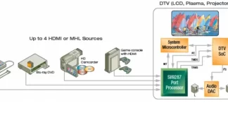 InstaPort (HDMI-pikakytkin) selitetty