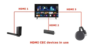 Mikä on HDMI CEC – miten sitä käytetään, selitys