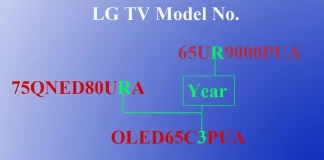 LG TV:n mallinumeron dekoodaus 2011-2024, LED, OLED, QNED, QNED