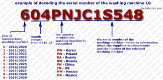 LG pesukoneen sarjanumero: haku, dekooderi