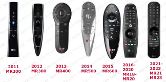 LG Magic Remote -kaukosäätimen yhteensopivuusluettelo 2011-2024 vuosi