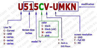 Sceptre TV:n mallinumeron dekooderi, mallit vuosiluokittain