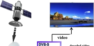 CI + -paikka televisiossa: miksi tarvitset sitä