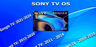 Sony TV:n käyttöjärjestelmä vuosittain