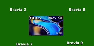 Sony Bravia -televisiot vuonna 2024, sarjojen erot selitetty