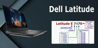 Dell Latitude -mallinumeroiden koodin purku, 2010–2030
