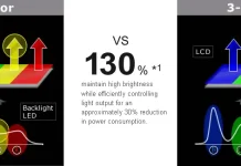 Sharpin 4-värinen näyttöteknologia televisioihin ja näyttöihin