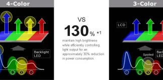Sharpin 4-värinen näyttöteknologia televisioihin ja näyttöihin