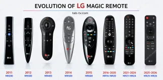 LG Magic Remote yhteensopivuusluettelo 2011–2026
