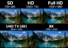 TV-resoluutio SD, HD, Full HD, UHD TV (4K), 8K