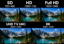 TV-resoluutio SD, HD, Full HD, UHD TV (4K), 8K