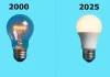 Kuinka kauan LED-lamput kestävät? LED-lamppujen käyttöiän selitys