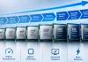 Intel Core -suorittimien vertailutaulukko sukupolvittain