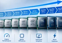 Intel Core -suorittimien vertailutaulukko sukupolvittain
