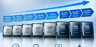 Intel Core -suorittimien vertailutaulukko sukupolvittain