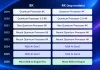 Samsung-televisioiden prosessorit vuosittain 2019–2026