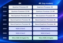 Samsung-televisioiden prosessorit vuosittain 2019–2026