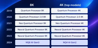Samsung-televisioiden prosessorit vuosittain 2019–2026